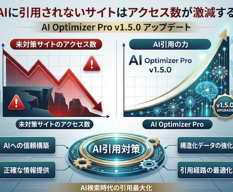GEO・LLMO対策WPプラグイン提供します AIに引用されないサイトはアクセスが激減します イメージ1
