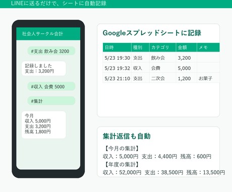 LINE帳簿Botをまるごと設定します サーバ費なしでグループ会計を自動化 イメージ2