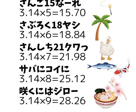 語呂合わせの作成。無駄のない短文で暗記を助けます 複数項目を纏めて一気に覚えるシリーズ型語呂合わせを作成します イメージ1