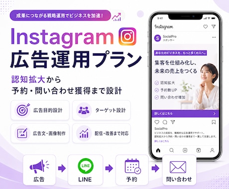 Instagram・Meta広告運用をいたします Instagram広告を活用して、商品・サービスの認知拡大 イメージ1