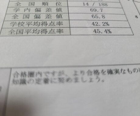 管理栄養士国家試験対策、就活支援受付ます 一緒に頑張りましょう。就職活動の相談のります。 イメージ2