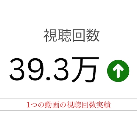 YouTubeアカウント立ち上げ・運用を代行します YouTubeディレクション経験を元にサポートいたします！ イメージ2