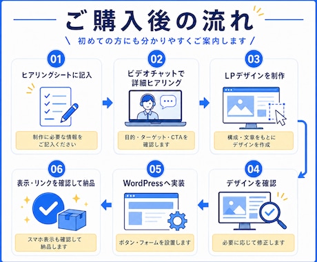 現役の広告運用者が、売れやすい広告LPを制作します LPのコピー（文章作成）も含めて丸投げしたい方におすすめです イメージ2