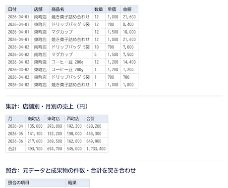 毎月のExcel集計をマクロで自動化します イメージ1
