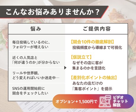 飲食店インスタグラム競合10アカウント分析します Instagramの他アカウントと差をつけるポイントを整理 イメージ2