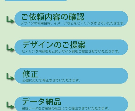 ご希望のLP制作します アイデアをデザインに起こします。 イメージ2