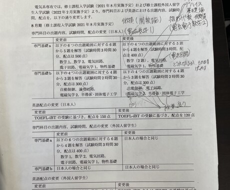 外部からの大学院入試に関するお悩み相談に乗ります 独学で京大院に合格した元京大院生が院試対策のアドバイスします イメージ2