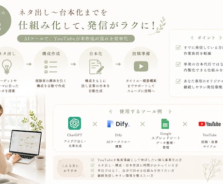 YouTube台本AIツール作ります 台本作りから解放、発信に集中できる！ イメージ2