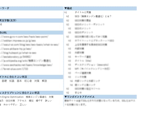 SEO意識した記事コンテンツの構成案を作成します SEO対策記事で検索上位を狙う方におすすめのサービスです！！ イメージ2