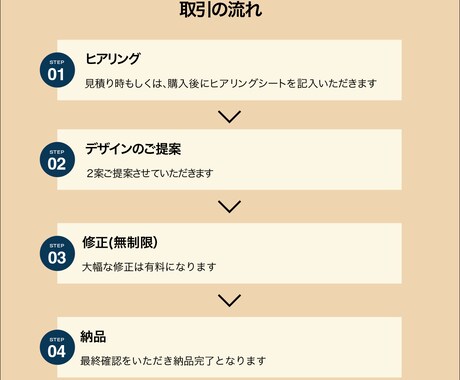 思わず見てしまうWeb画像をお作りします 【先着10名様】特別価格・修正無制限でお作りします イメージ2