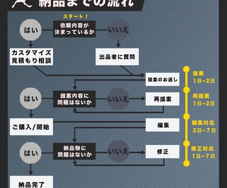 迅速・丁寧・柔軟！高品質な動画作成をします 上場企業での編集経験あり！どんな依頼でもご相談ください！ イメージ2