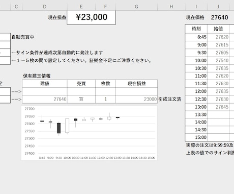 日経225先物・株デイトレ自動売買ツールを作ります あなた自身のロジックを使った自動売買を実現しませんか イメージ2