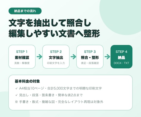 PDF・画像10ページをWord化します 急ぎのPDF・画像1点を受領後2日予定でWord化 イメージ2