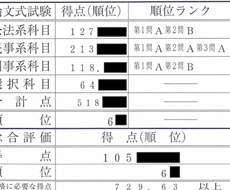 現役弁護士が司法試験過去問の添削をします 現役弁護士があなたの答案を丁寧に添削します。 イメージ1