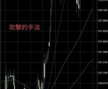 短期間で結果出ます 将来の自分の為に一生使えるスキルを身に付けませんか？ イメージ1