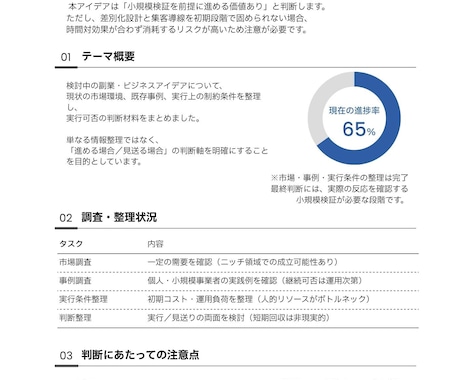 副業/新規事業のアイデア可否を判断整理します 判断に必要な材料を整理し、次の一手を明確にします イメージ2