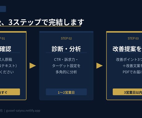 Indeed求人を診断し応募改善提案します 宿泊・観光・飲食業の求人改善に対応 イメージ2