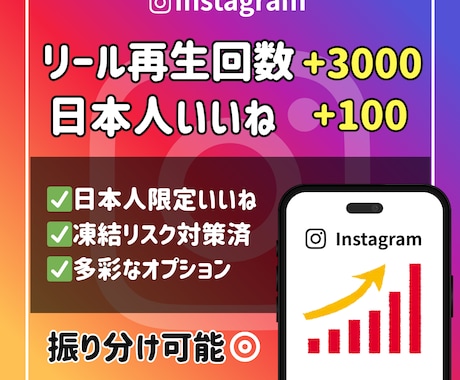 インスタ リール再生回数＆日本人いいね 増やします Instagram +3000再生数 +100日本人いいね イメージ1