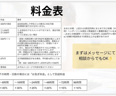 実習対策×国試対策で看護実習を個別指導します 効率重視の実習術で看護過程｜看護実習を徹底サポート イメージ2