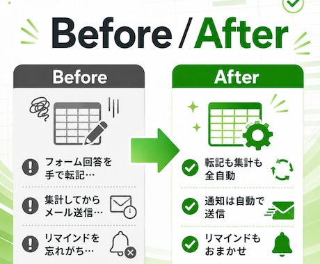 GASでスプレッドシート業務を自動化します 転記・集計・通知の手作業を最短3日でゼロに イメージ2