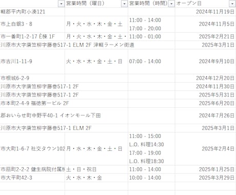 即日納品可能！1件1円〜営業リストを作成します 東証プライム上場企業のPythonエンジニアにお任せください イメージ2