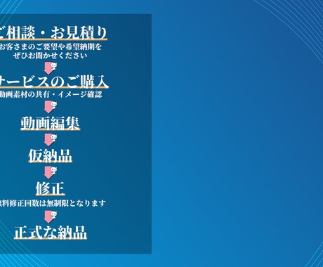YouTube動画編集します スピードとクオリティ重視lお気軽にご相談下さい イメージ2