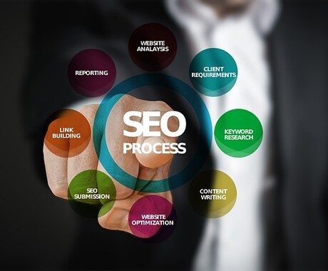 SEOコンサル・内部最適化指示書を納品します 現役Webコンサルタントが時間をかけて調査・対応 イメージ1