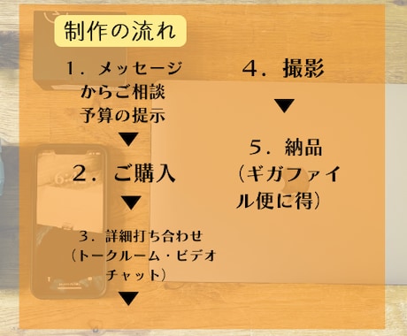あなたや御社のプロモーションムービーを作成します WebサイトやYouTube用のブランディング動画制作なら イメージ2