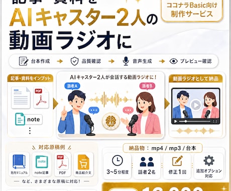 記事・資料をAIキャスター2人の動画ラジオにします note・PDF・社内資料をAI動画ラジオにします イメージ1