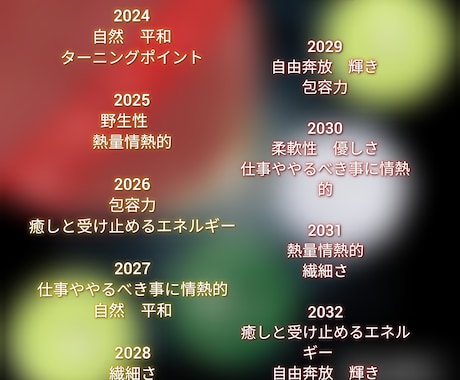 魂☆エネルギー❮年運❯最大限に巡るバランス視ます 本来のエネルギーバランスに併せ巡るエネルギーのバランス イメージ2