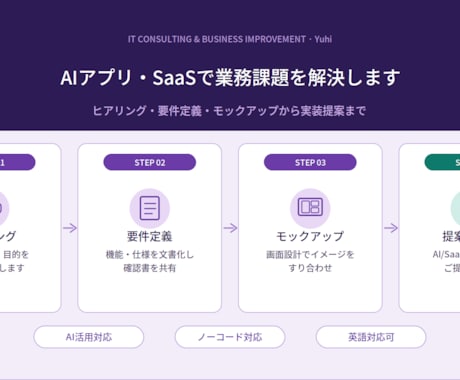 AIと実務経験で業務改善を提案します ヒアリングからAI活用提案まで一気通貫で対応します イメージ1