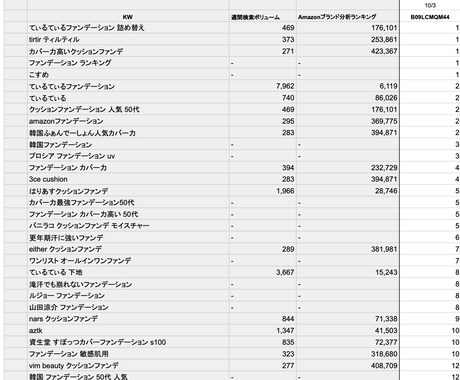 Amazon:他社のニッチキーワードを奪取します SEOの手動チェックでは見えないニッチキーワードを完全網羅 イメージ2