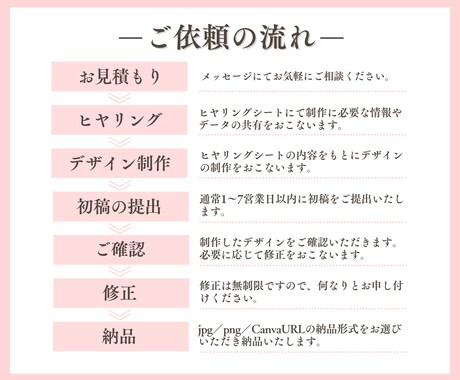インスタグラムのフィード投稿画像作成を代行します インスタで集客アップ♩おしゃれな投稿画像をお作りします！ イメージ2