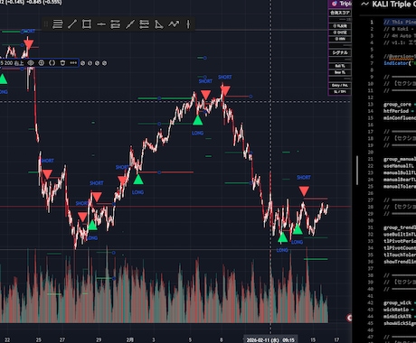 現役僧侶エンジニアPine Script開発します TradingViewインジケーター・ストラテジー作成 イメージ1