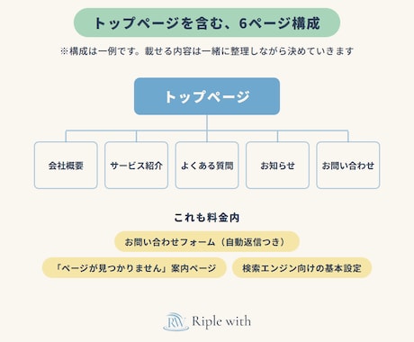 最新技術×AIでホームページを制作します スマホ対応・お問い合わせフォームつき｜まるごとお任せ イメージ2