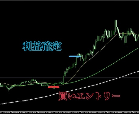 判断基準わずか2つ。専業トレーダーの手法公開します 忙しい方向け。デイトレ特化手法。フィボナッチ×移動平均線 イメージ2