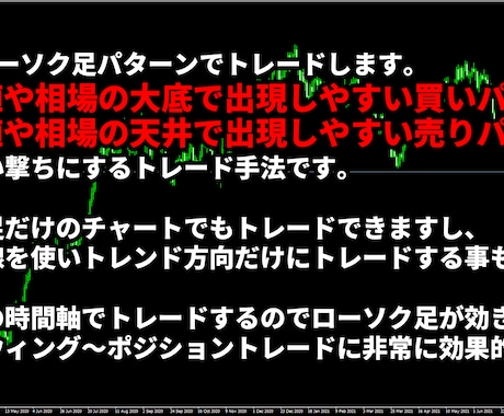かんたんFXのローソク足トレード手法を公開します 天底でよく出現する8種類のローソク足パターンでトレード！ イメージ2