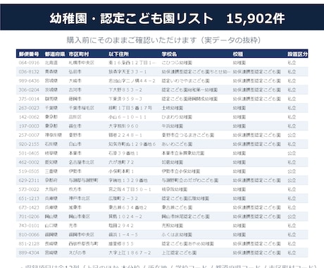 全国の幼稚園・認定こども園リスト提供します 文科省データ15,902件／令和8年5月1日時点 イメージ2