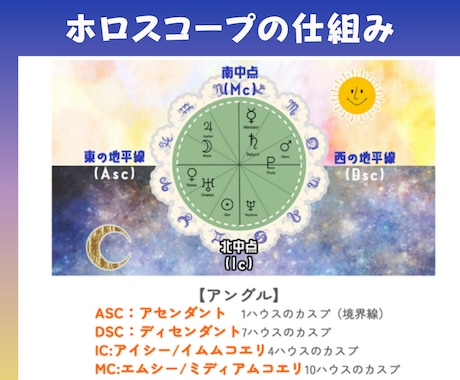星読み【１時間で！！】講座☆心開いて会話が弾みます 西洋占星術をプラス【占い師さん用】お客様の信頼と満足度アップ イメージ2