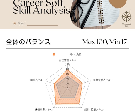 あなたの働く力を数値化し、方向性を見える化します データと対話で、迷いの根っこをカウンセラーが整理します イメージ2