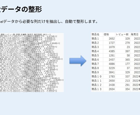 たくさんのデータ、すっきり整理します 複数のExcelやCSVをすっきり見やすく整えます イメージ2