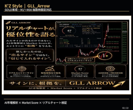 FX　GOLD特化型サインインジケーターとなります GOLD専用｜M1〜M30対応  GLL_Arrow イメージ2