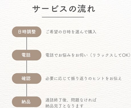キャリアのモヤモヤ聞きます ワーママ歴10年×正社員・時短・副業・起業経験あり イメージ2