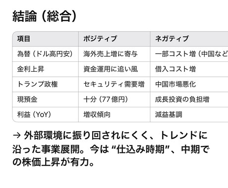 株式予測に特化したAIツールを販売します 投資予測できるAIツールを販売します イメージ2