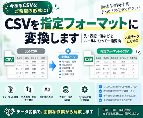 CSVを指定フォーマットに変換します 列・表記・値などをルールに沿って一括変換 イメージ1