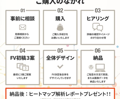 デザインから実装、解析までして売れるLPに育てます ただ作るだけじゃない。「成果につなげるLP制作サービス」 イメージ2