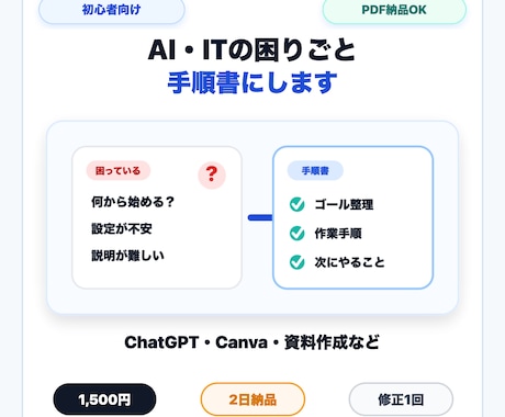 AI・IT相談を手順書にします イメージ1