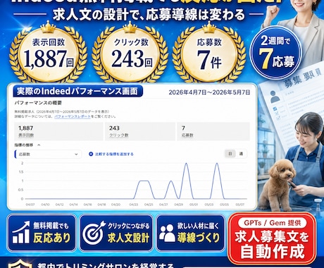 応募が来ない求人を“欲しい人材に届く求人”にします 店舗経営者のための求人募集自動作成ツール イメージ2