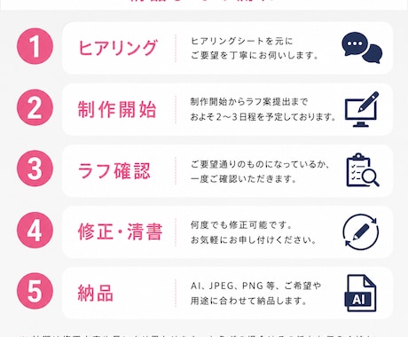 初めてでも安心の法人ロゴを丁寧に作成します 理念や強みが伝わる信頼感あるデザインをご提案いたします イメージ2