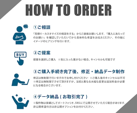 飲食店特化デザイナーが魅力的なメニュー表作成します 破格のお値段でメニュー表作成！お店の雰囲気に合わせて作成可能 イメージ2